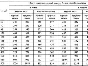 АСБ длительно допустимый ток