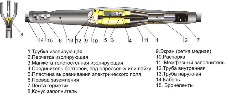 Соединительная муфта для АСБ