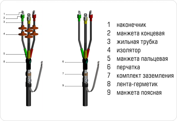 Муфта концевая для АСБ