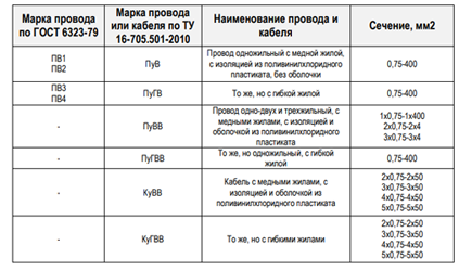 Кабель КГ для сварочного аппарата маленькое фото