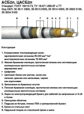Кабель АСБ2л 3х95(ож)-10 в интернет-магазине «Элмартс»