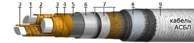 Кабель АСБл 3х240(ож)-10 в интернет-магазине «Элмартс»