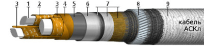 Кабель АСКЛ 3х150(ож)-1 в интернет-магазине «Элмартс»