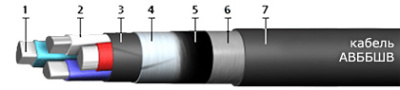 Кабель АВБбШв 4х185(ож)-1 в интернет-магазине «Элмартс»