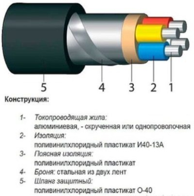 Кабель АВБбШвнг(А) 1х1,5-1 в интернет-магазине «Элмартс»