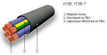 Кабель КГВВ 2х1,5 в интернет-магазине «Элмартс»