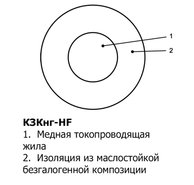 Кабель КЗКнг(А)-HF 240 в интернет-магазине «Элмартс»