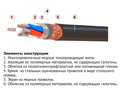 Кабель МКЭКШвнг(А)-HF 10х2х0,75 в интернет-магазине «Элмартс»