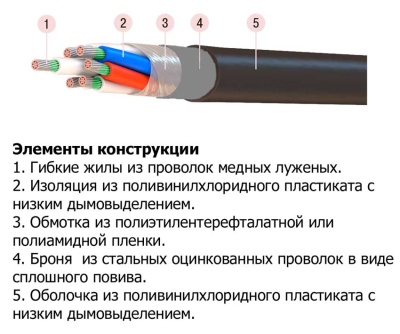 Кабель МККШВнг(А)-FRLS 16х2х0,75 в интернет-магазине «Элмартс»