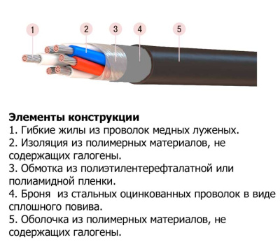 Кабель МККШВнг(А)-HF 12х2х0,75 в интернет-магазине «Элмартс»