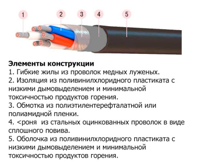 Кабель МККШвнг(А)-LSLTx 2х2х1 в интернет-магазине «Элмартс»