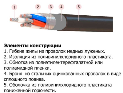 Кабель МККШВнг(А) 12х2х0,75 в интернет-магазине «Элмартс»