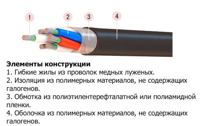 Кабель МКШВнг(А)-FRHF 16х2х0,5 в интернет-магазине «Элмартс»