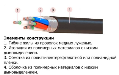 Кабель МКШВнг(А)-FRLS 16х2х1,2 в интернет-магазине «Элмартс»