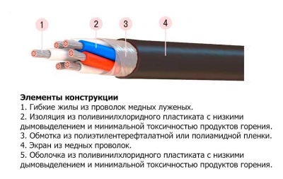 Кабель МКШвнг(А)-LSLTx 3х2х1 в интернет-магазине «Элмартс»