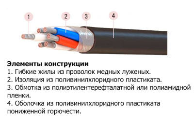 Кабель МКШвнг(А) 2x2x1 в интернет-магазине «Элмартс»