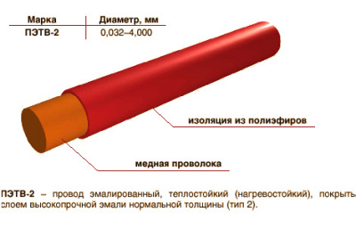 Провод ПЭТВ-2 2,12 в интернет-магазине «Элмартс»