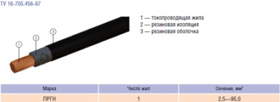 Провод ПРГ 1х4-0,66 в интернет-магазине «Элмартс»
