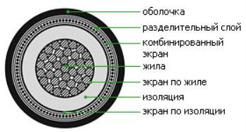 Кабель ПвВ 1х185/35-20 в интернет-магазине «Элмартс»