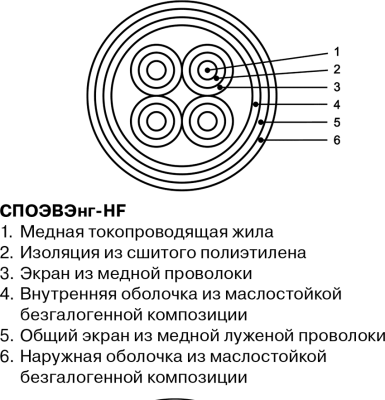 Кабель СПОЭВЭнг(А)-FRHF 16х0,35 в интернет-магазине «Элмартс»