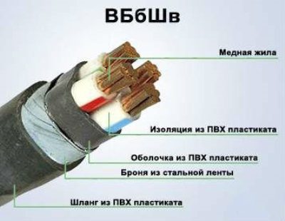 Кабель ВБбШв 4х240-1 в интернет-магазине «Элмартс»