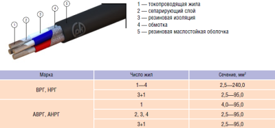 Кабель ВРГ 1х6 в интернет-магазине «Элмартс»